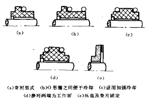 圖1-1所示  靜止環(huán)密封件的結(jié)構(gòu)形式分類