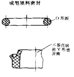 成型的填料密封件