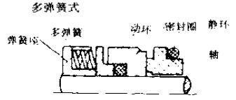 多彈簧式機(jī)械密封件