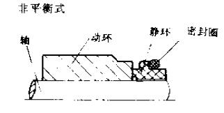 非平衡式機(jī)械密封件