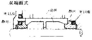 雙端面式機(jī)械密封件