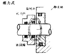 磁力式機(jī)械密封件