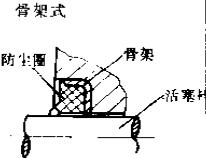 骨架式防塵密封圈