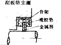 刮板防塵密封圈