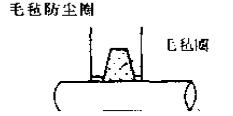 毛氈防塵密封圈