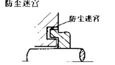 防塵迷宮密封圈