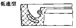 低速型金屬骨架油封