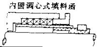 浮動(dòng)填料函之內(nèi)圓調(diào)心式填料函密封件