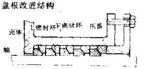 盤根改進(jìn)結(jié)構(gòu)型密封件