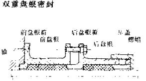 雙生盤根密封件