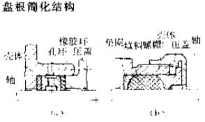 盤根簡化結(jié)構(gòu)型密封件