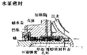 水泵密封件