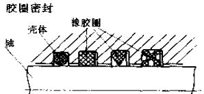 膠圈密封件