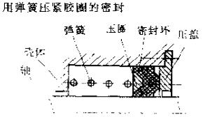 用彈簧壓緊膠圈的密封件