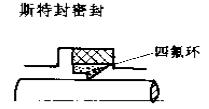 斯特密封件