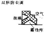 雙唇防塵密封圈