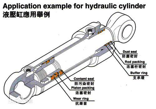 液壓缸解剖圖