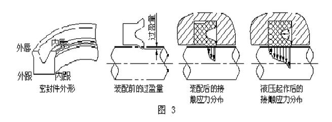 液壓油缸密封件的型密封件切面圖