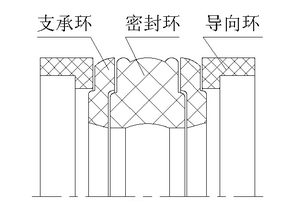 孔用緊湊型組合密封圈切面截面結(jié)構(gòu)圖