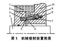 機(jī)械開口密封環(huán)的裝置簡(jiǎn)圖