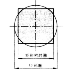 方形密封圈與o型密封圈的截面比較圖