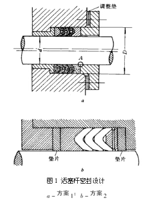 圖1 活塞桿密封設(shè)計(jì)