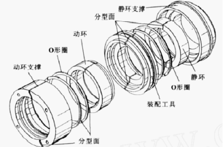 對開部分式平等端面機(jī)械密封