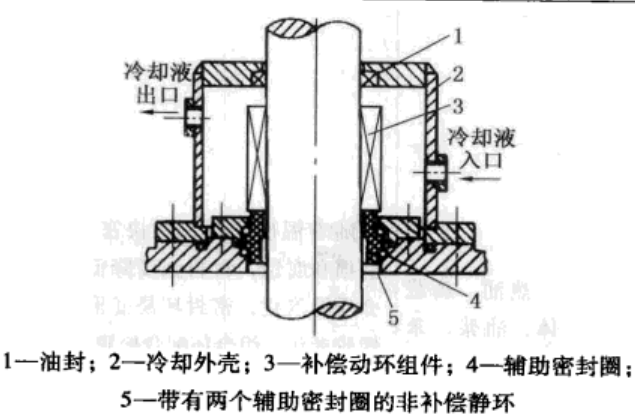 機(jī)械密封之氣體介質(zhì)特點