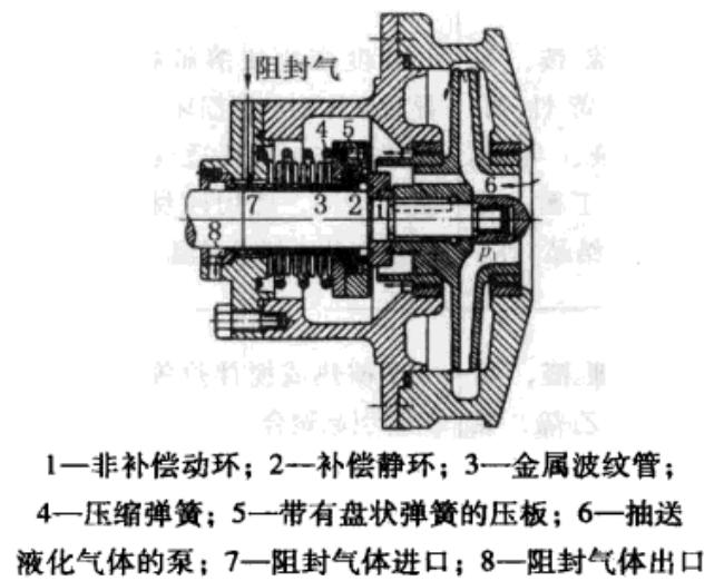 機(jī)械密封之耐低溫的介質(zhì)特點(diǎn)