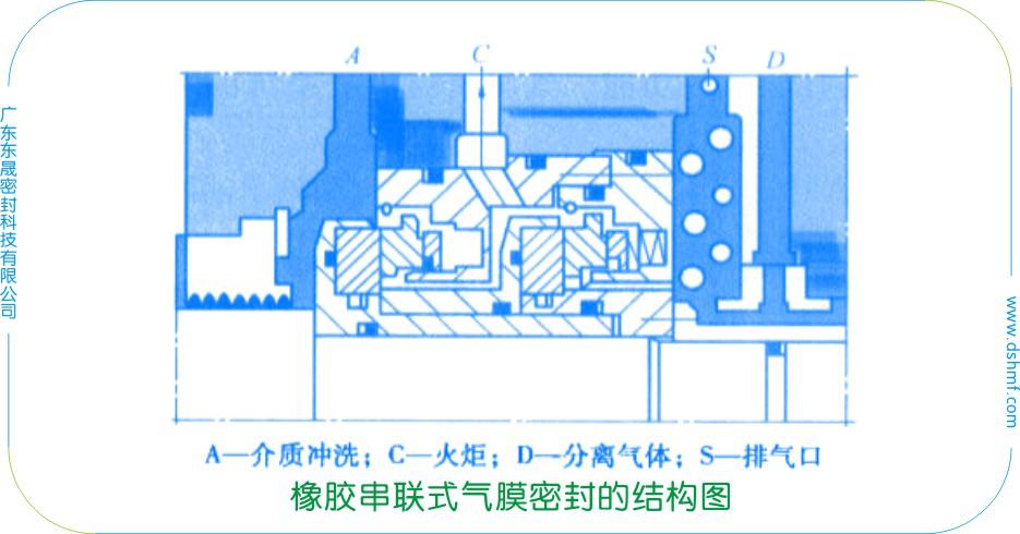 2橡膠串聯(lián)式氣膜液壓密封件的結(jié)構(gòu)圖