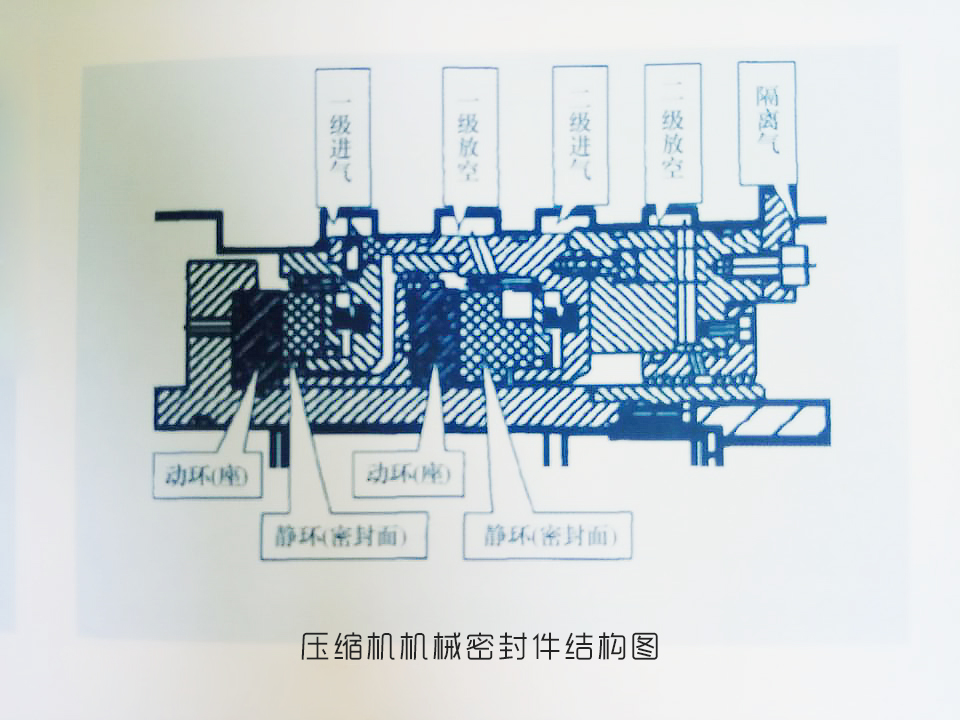 壓縮機(jī)機(jī)械密封件結(jié)構(gòu)圖