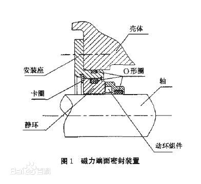 密封件，磁力密封件結(jié)構(gòu)圖