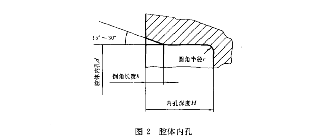 采煤機油封腔體內(nèi)孔結(jié)構(gòu)平面圖