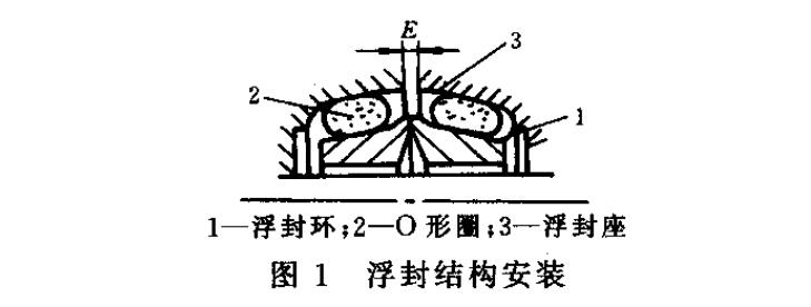 浮動(dòng)油封組成結(jié)構(gòu)圖