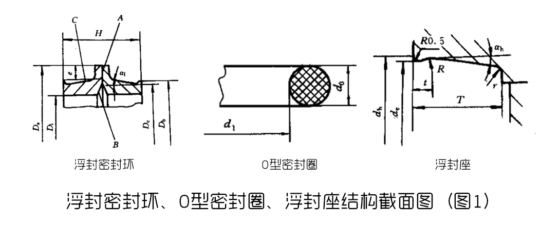 浮封密封環(huán)、O型密封圈、浮封座結(jié)構(gòu)截面圖