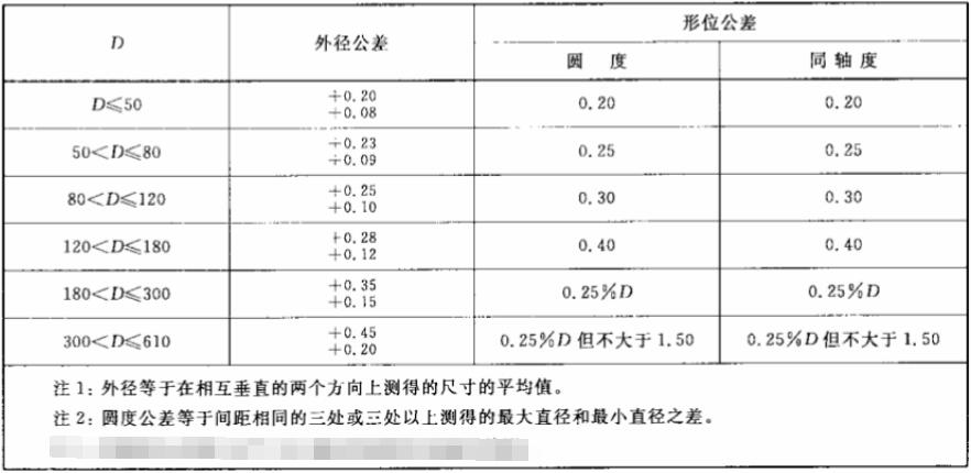 汽車外露骨架油封標(biāo)準(zhǔn)外徑及公差規(guī)格表