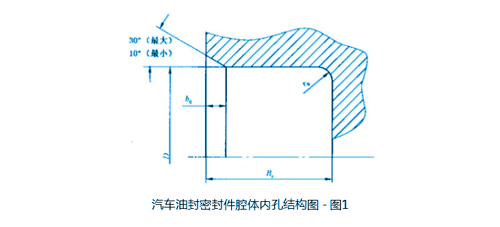 汽車油封密封件腔體內(nèi)孔結(jié)構(gòu)圖
