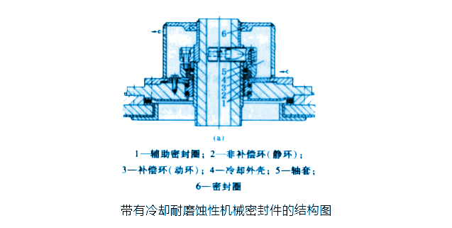 帶有冷卻耐磨蝕性機(jī)械密封件的結(jié)構(gòu)圖