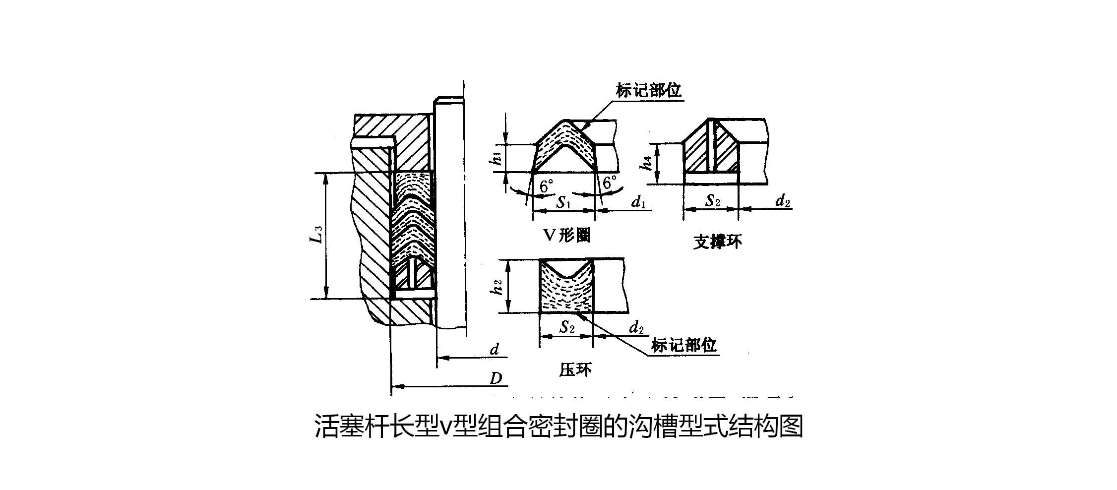 活塞桿長型v型組合密封圈的溝槽型式結(jié)構(gòu)圖
