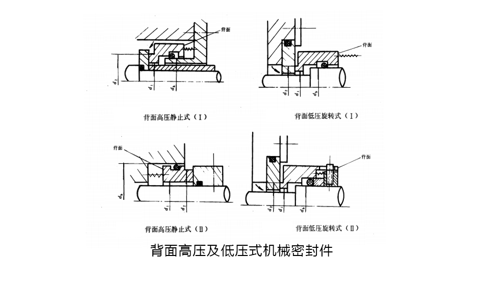 背面高壓及低壓式機(jī)械密封件