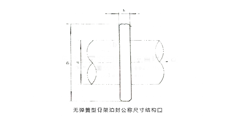 無(wú)彈簧型骨架油封公稱(chēng)尺寸結(jié)構(gòu)圖