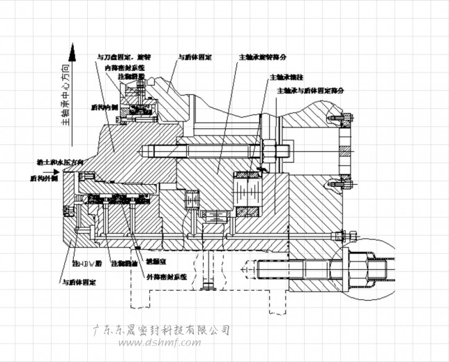 主軸密封,橡膠密封件,盾構(gòu)機(jī)密封,密封件型號(hào),結(jié)構(gòu)圖