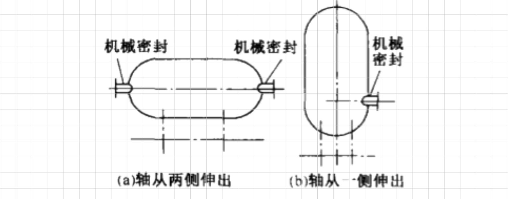 側入反應釜機械密封件的結構特點