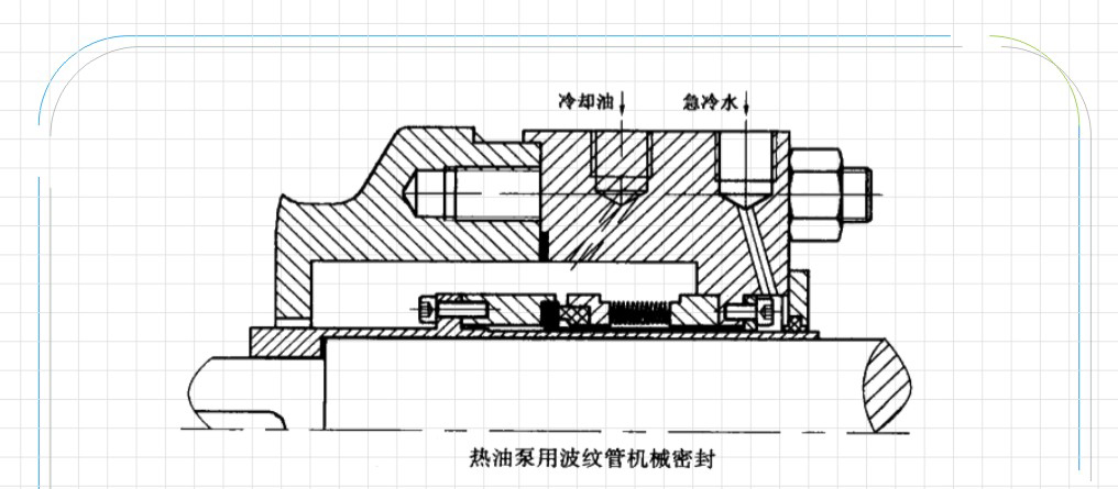 熱油泵用波紋管的液壓密封件（機械密封件）截面圖