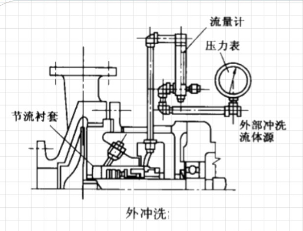 什么是液壓泵的液壓密封件“外沖洗”截面圖