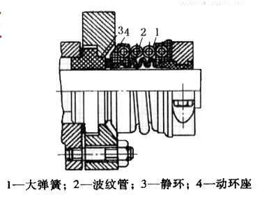 強腐蝕性介質的機械密封選型特點