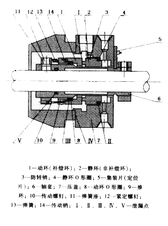 接觸式機械密封組成結(jié)構(gòu)圖