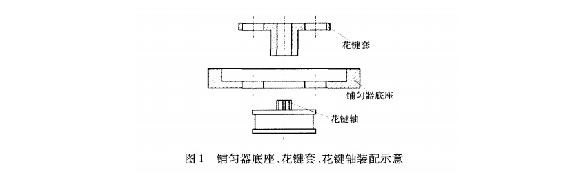 鋪勻器底座、花鍵套、花鍵軸的相對位置圖