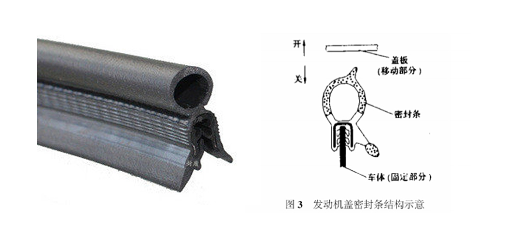 汽車發(fā)動(dòng)機(jī)密封條產(chǎn)品及結(jié)構(gòu)圖