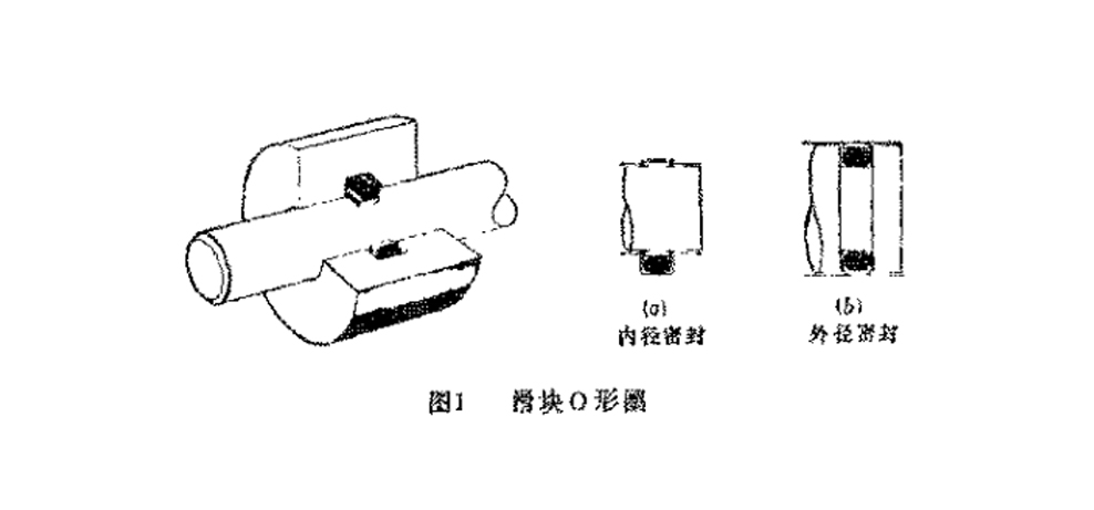 滑塊O型密封圈結(jié)構(gòu)圖